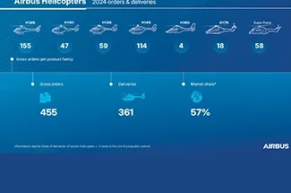 Airbusreport